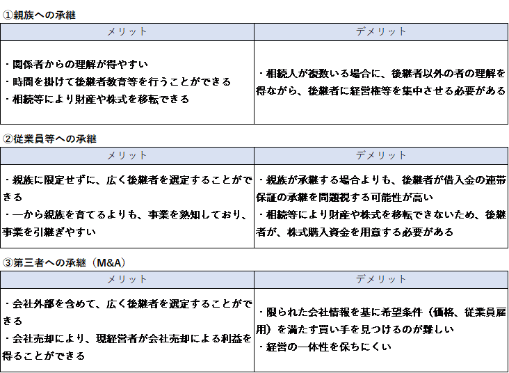 事業承継とは ３つの方法とメリット デメリット Zeiken Links 事業承継 M Aの知識 情報