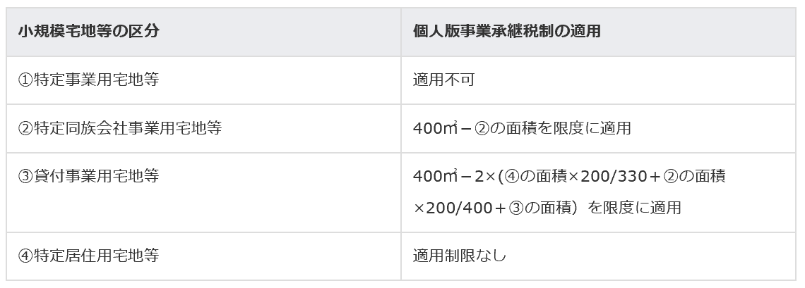 相続税の個人版事業承継税制の対象資産 特定事業用資産 Zeiken Links 事業承継 M Aの知識 情報