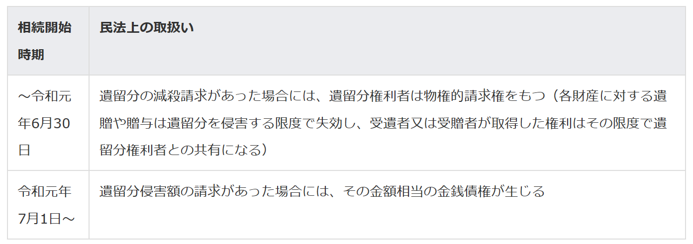 子供2人の場合の遺留分割合は 計算方法と遺言書への
