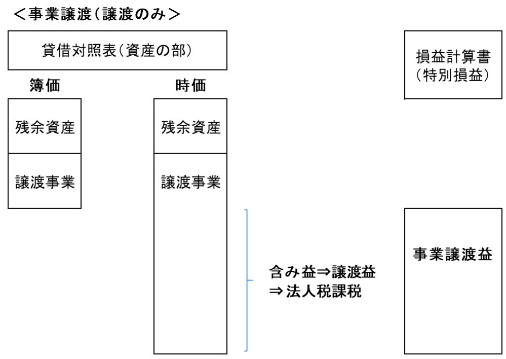 入門ガイド Zeiken Links 事業承継 M Aの知識 情報