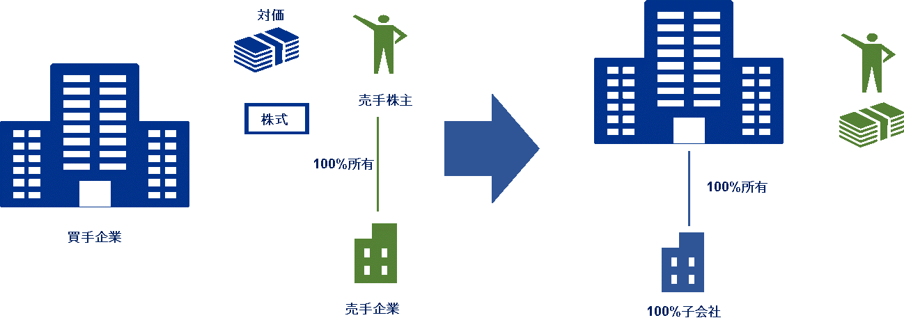 連載 Zeiken Links 事業承継 M Aの知識 情報 16