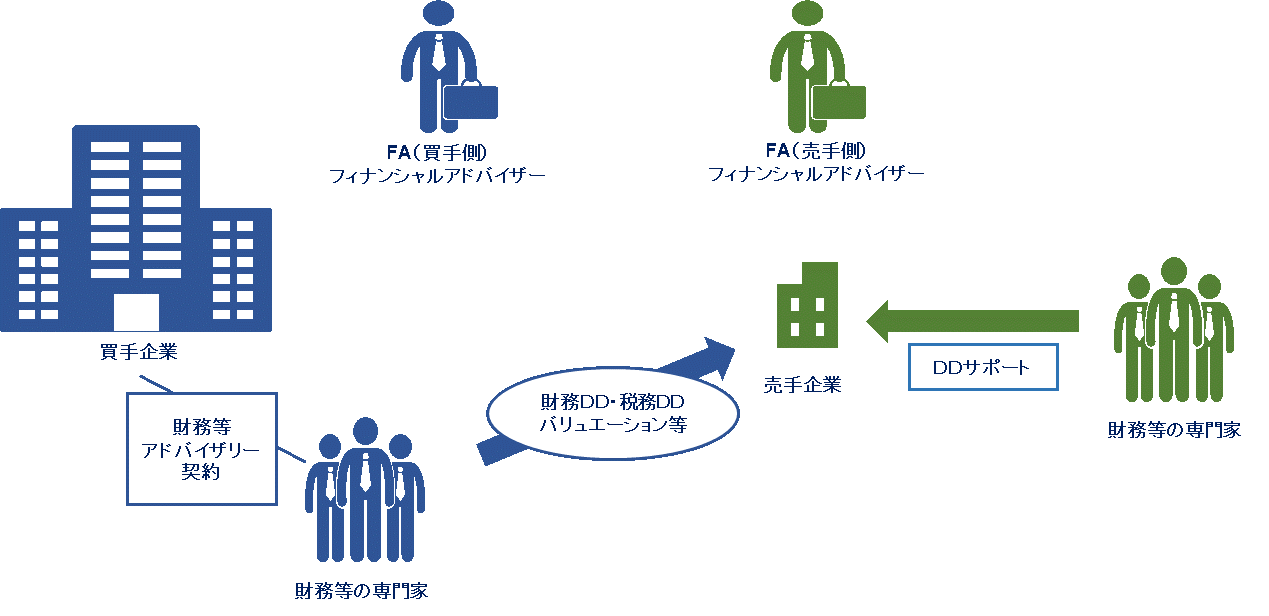 連載 Zeiken Links 事業承継 M Aの知識 情報 16