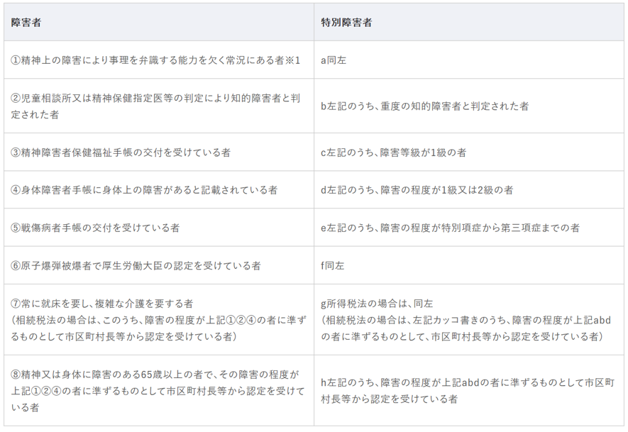 知的障害の程度や特徴 Litalicoジュニア 発達障害 学習障害の子供向け発達支援 幼児教室 療育ご検討の方にも