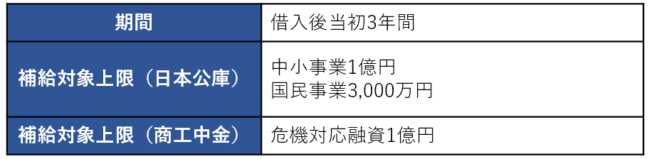 M Aお役立ち 一覧 Zeiken Links 事業承継 M Aの知識 情報 13