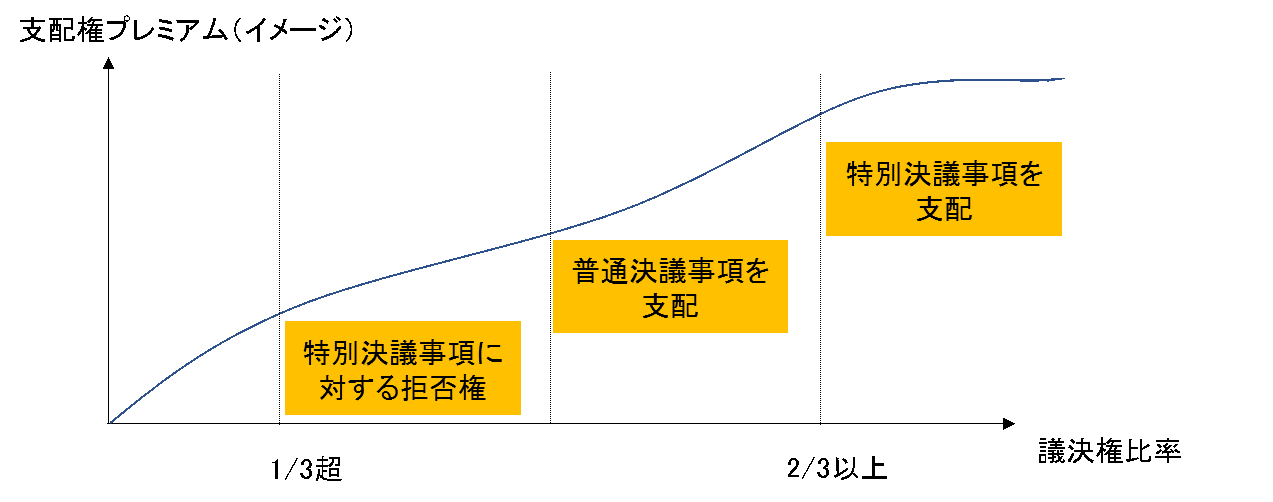 M Aお役立ち 一覧 Zeiken Links 事業承継 M Aの知識 情報 6