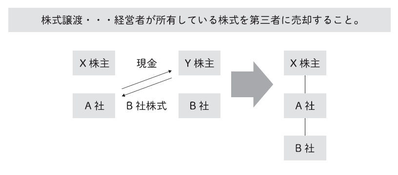 M Aのスキーム Zeiken Links 事業承継 M Aの知識 情報