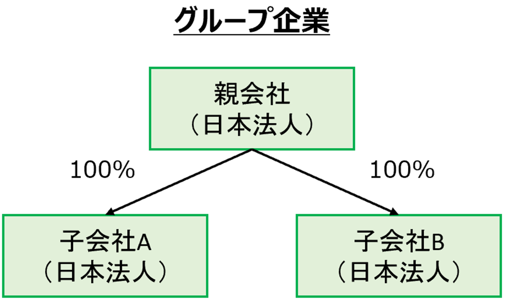 M Aお役立ち 一覧 Zeiken Links 事業承継 M Aの知識 情報 6
