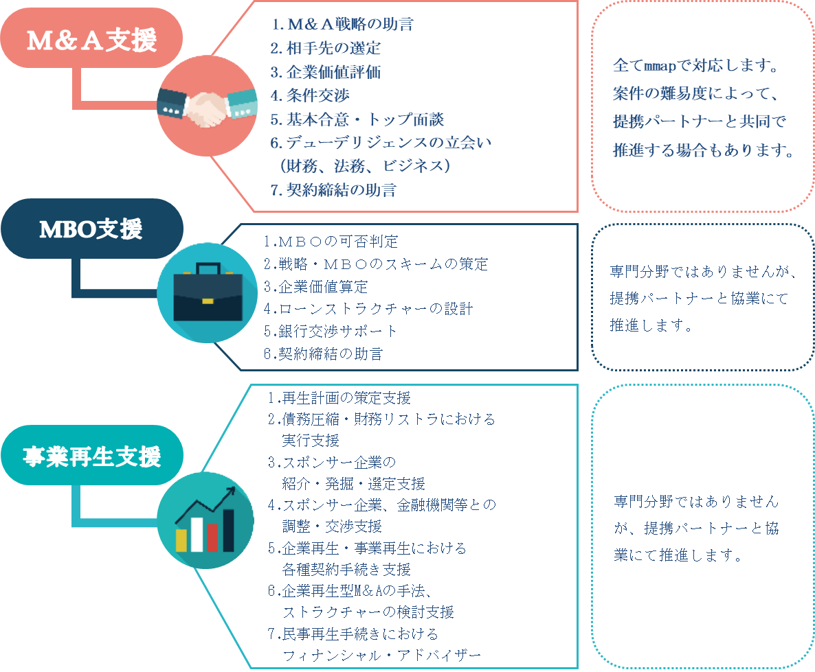 Mjs M Aパートナーズ Mmap M A専門会社 M A仲介会社インタビュー Zeiken Links 事業承継 M Aの知識 情報