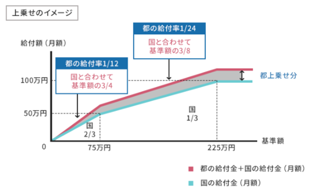 タコス 山形