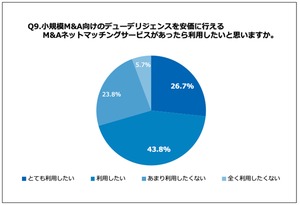 M Aお役立ち 一覧 Zeiken Links 事業承継 M Aの知識 情報 9