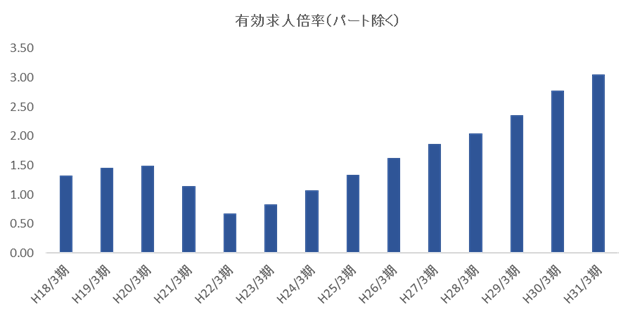 M Aお役立ち 一覧 Zeiken Links 事業承継 M Aの知識 情報