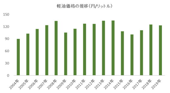 M Aお役立ち 一覧 Zeiken Links 事業承継 M Aの知識 情報