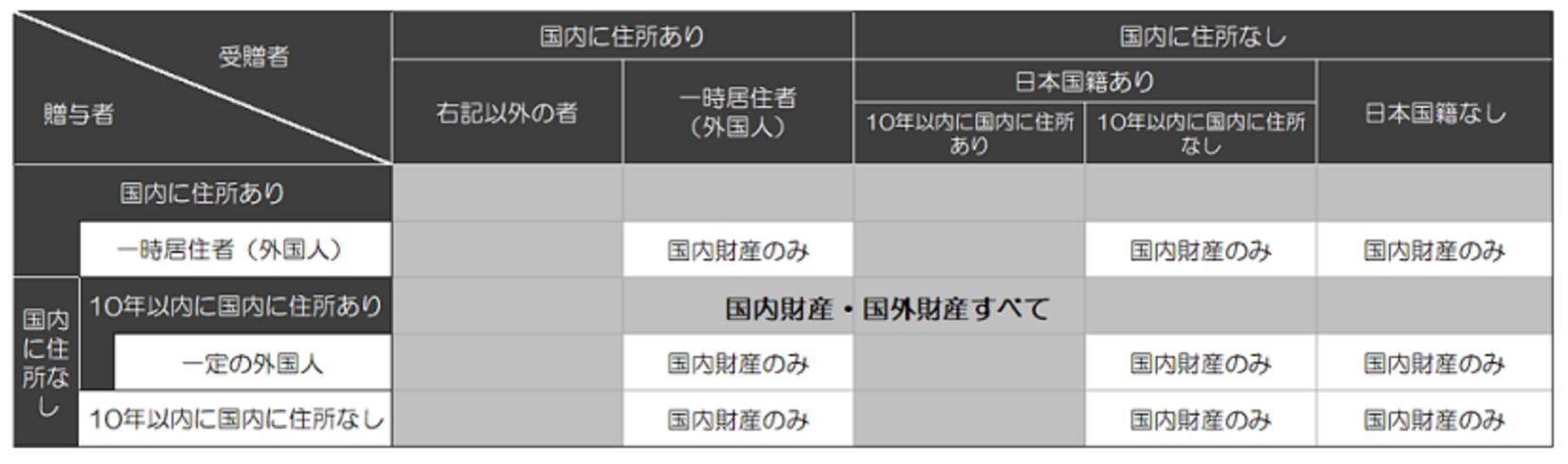 ニュース レポート Zeiken Links 事業承継 M Aの知識 情報 2