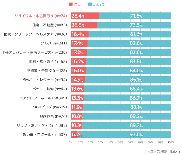 M Aお役立ち 一覧 Zeiken Links 事業承継 M Aの知識 情報 5