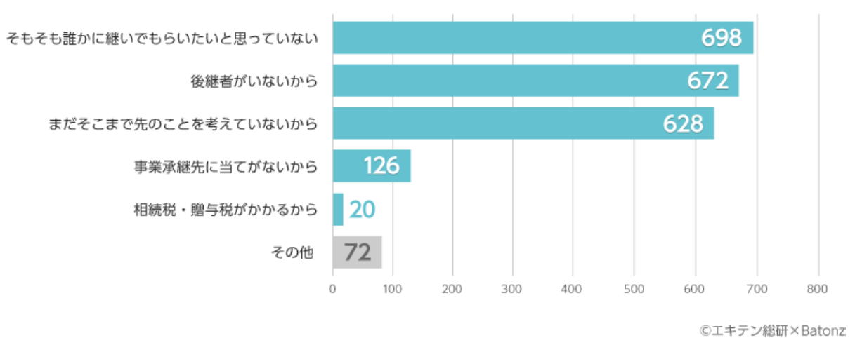 ニュース レポート Zeiken Links 事業承継 M Aの知識 情報 2