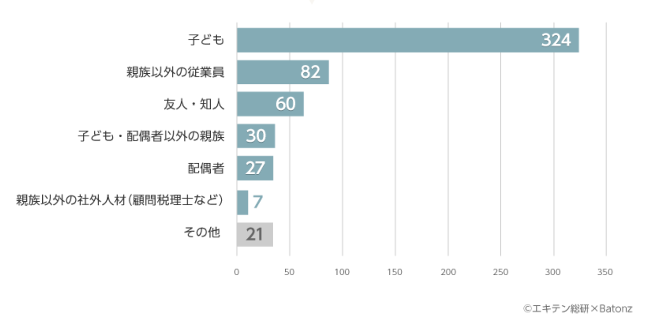 M Aお役立ち 一覧 Zeiken Links 事業承継 M Aの知識 情報 7