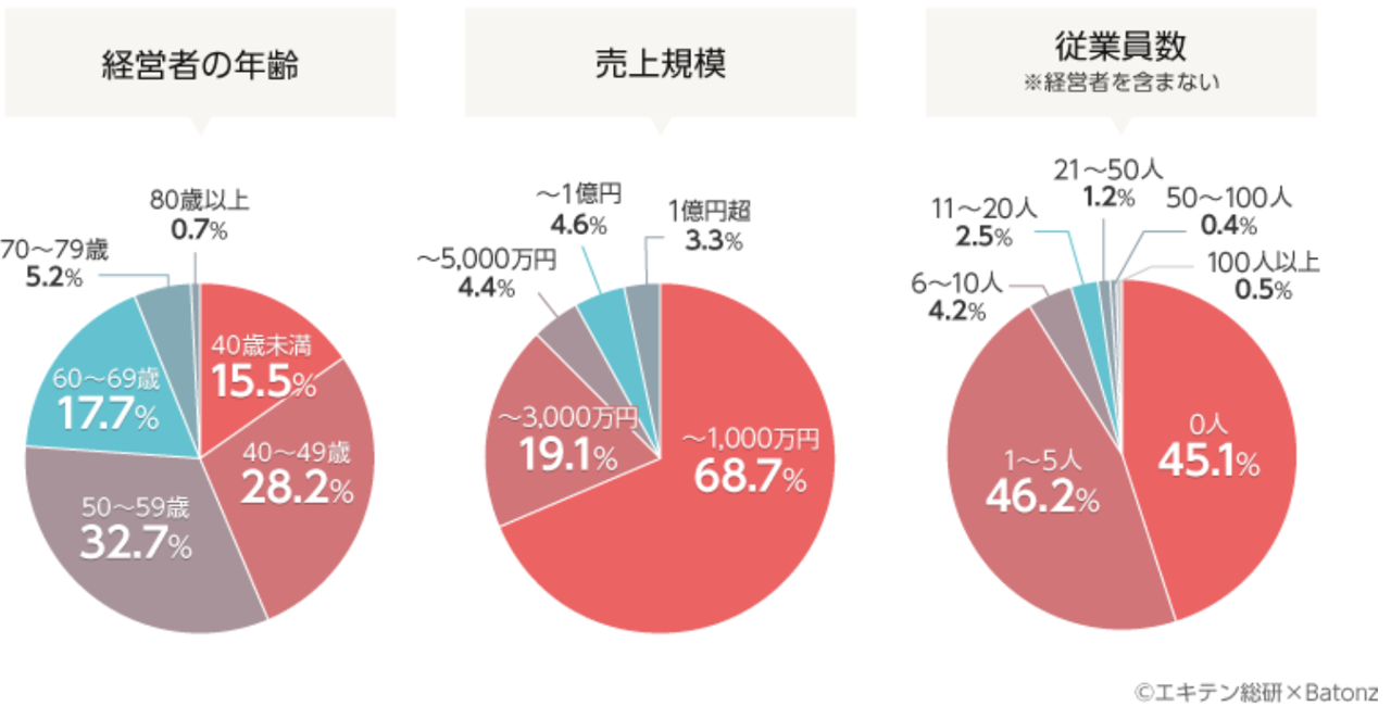 ニュース レポート Zeiken Links 事業承継 M Aの知識 情報