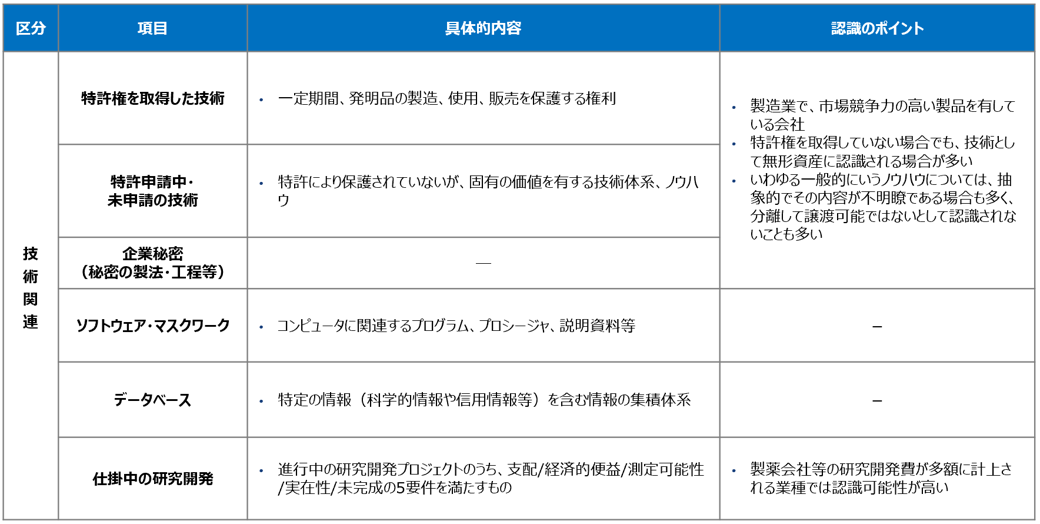 M Aお役立ち 一覧 Zeiken Links 事業承継 M Aの知識 情報 6