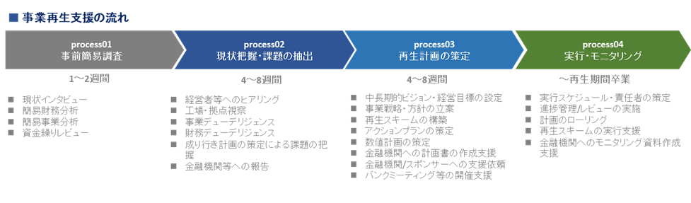 M Aお役立ち 一覧 Zeiken Links 事業承継 M Aの知識 情報 2