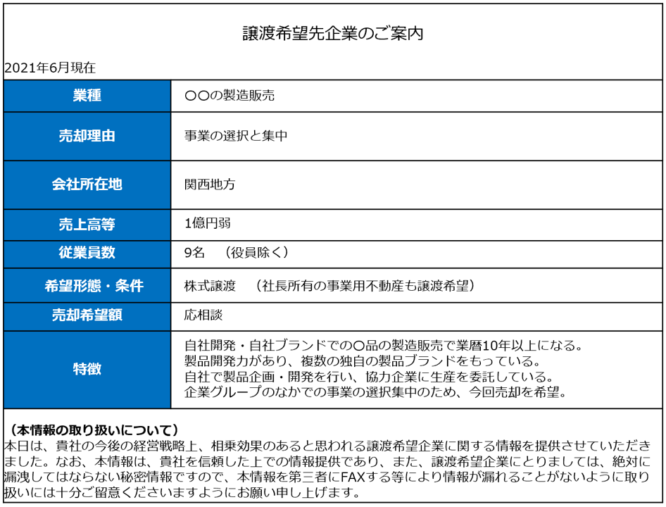 ノンネームシートや企業概要書とは何か 譲渡企業側のアピールの方法を考える Zeiken Links 事業承継 M Aの知識 情報