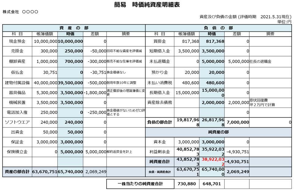 中小企業m A Zeiken Links 事業承継 M Aの知識 情報 中小企業m A Zeiken Links 事業承継 M Aの知識 情報
