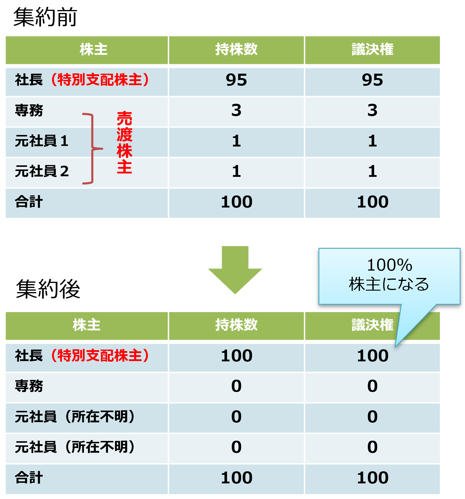 M Aの手順 Zeiken Links 事業承継 M Aの知識 情報