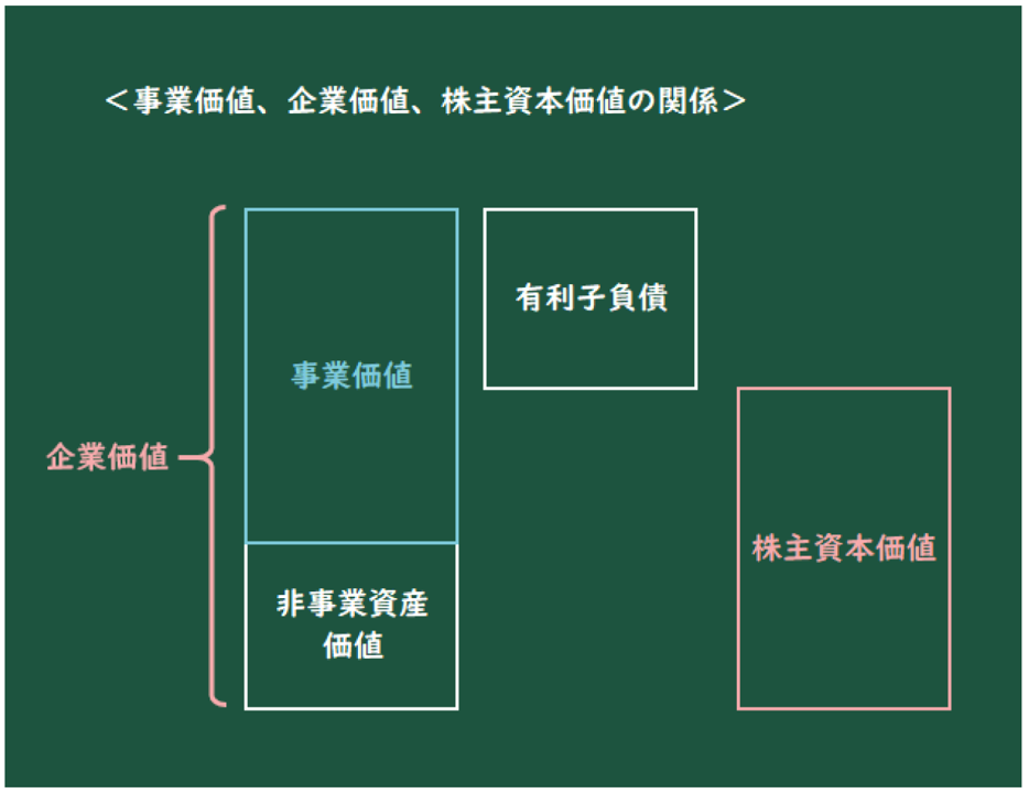 企業価値評価（Valuation）の全体像[わかりやすい！！ はじめて学ぶM&A 誌上セミナー] | ZEIKEN LINKS 事業承継・M ...