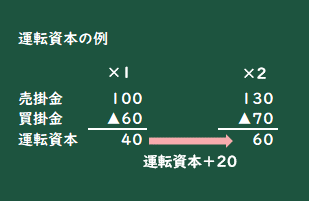 DCF法のポイント、将来キャッシュフローを求めよう、現在価値に割り引こう、DCF法の計算をしてみよう | ZEIKEN LINKS 事業承継 ...