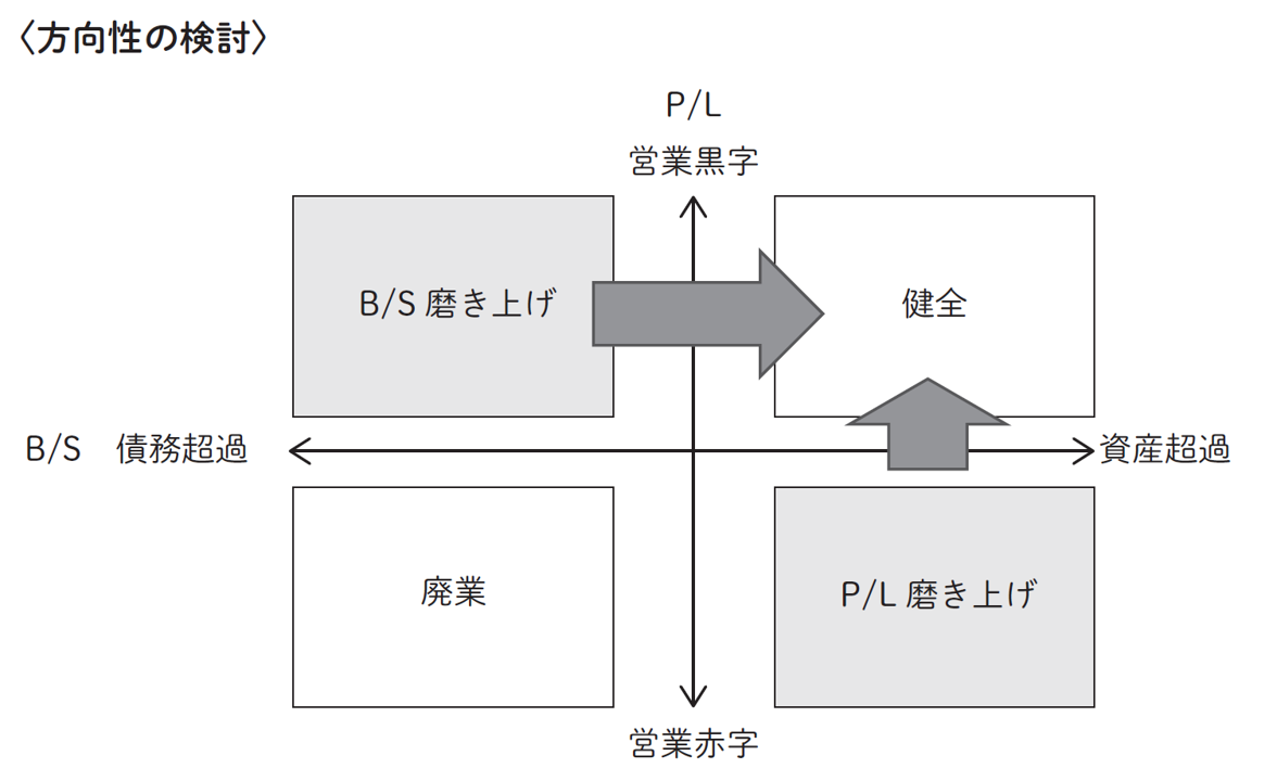 M Aお役立ち 一覧 Zeiken Links 事業承継 M Aの知識 情報