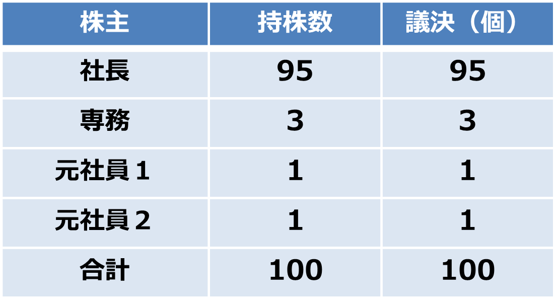 M A 株式譲渡 を行うにあたり 事前に留意する点 Zeiken Links 事業承継 M Aの知識 情報