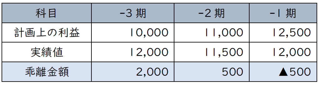 連載 Zeiken Links 事業承継 M Aの知識 情報 3