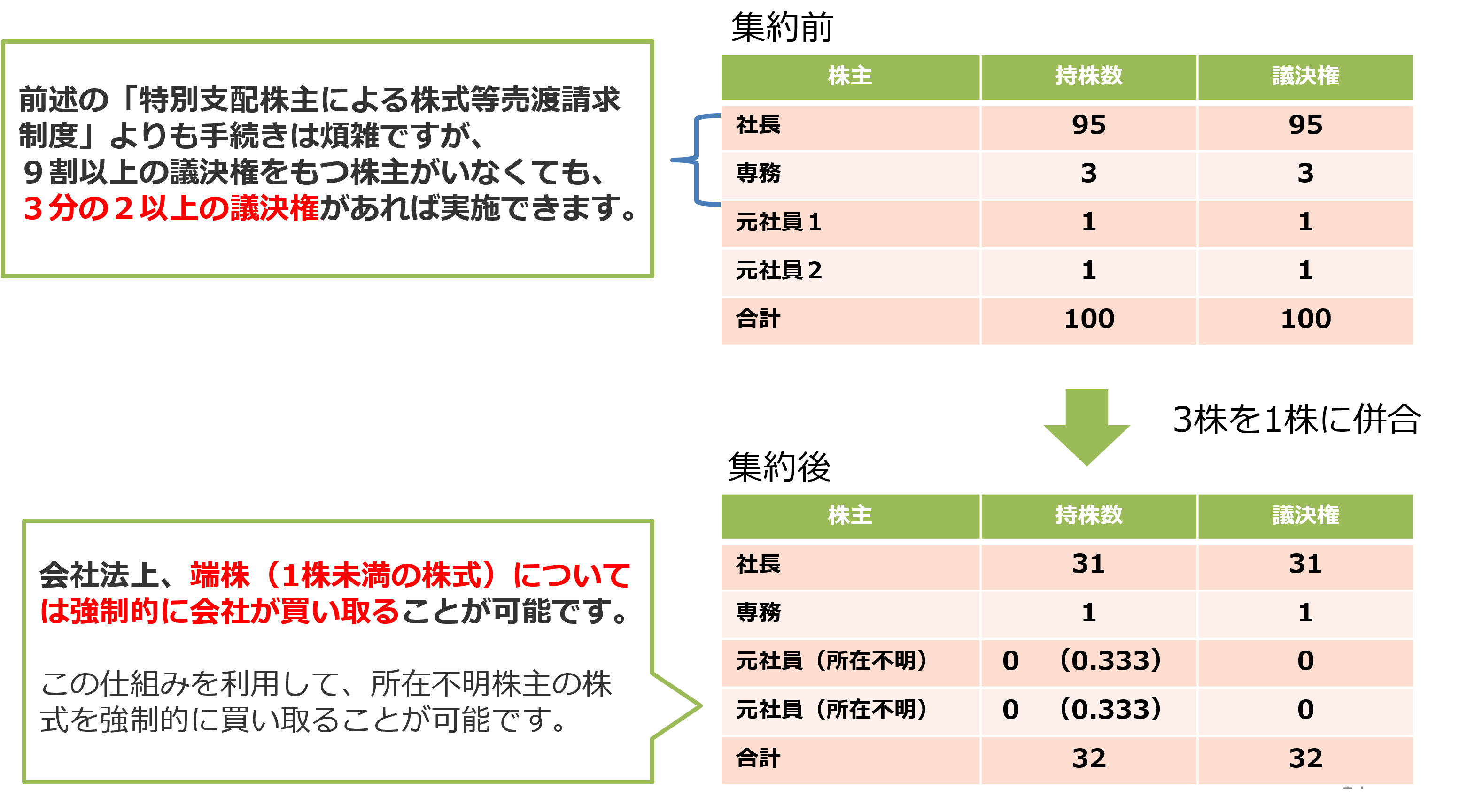 M Aの手順 Zeiken Links 事業承継 M Aの知識 情報