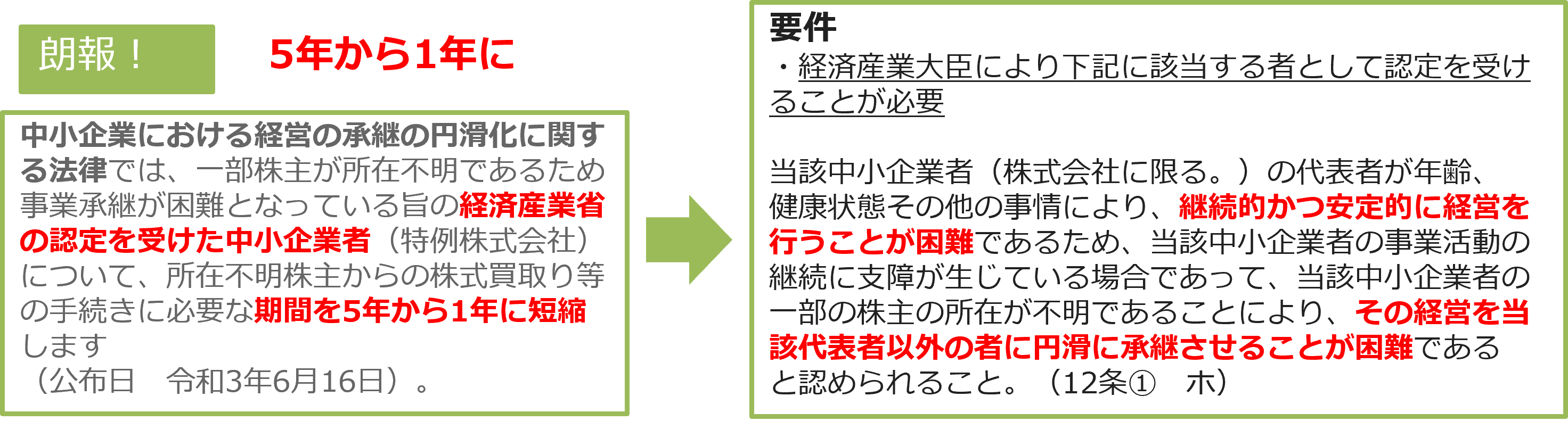 M Aの手順 Zeiken Links 事業承継 M Aの知識 情報