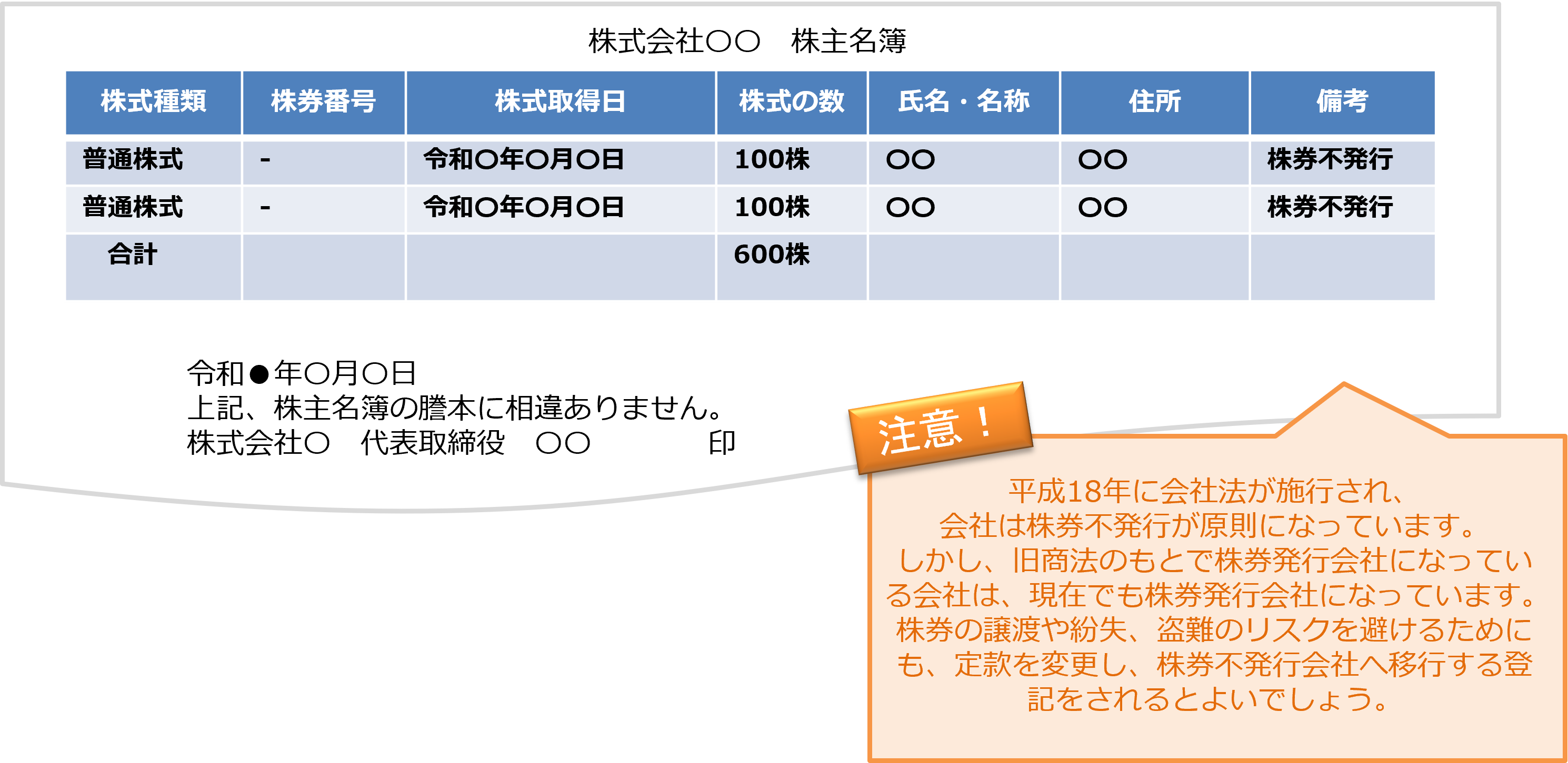 M A 株式譲渡 を行うにあたり 事前に留意する点 Zeiken Links 事業承継 M Aの知識 情報