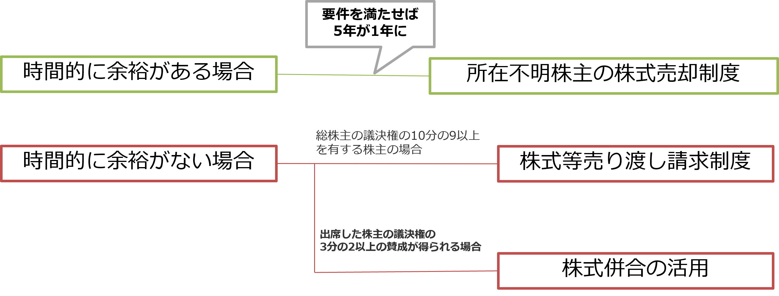 中小零細企業のm A事業承継 Zeiken Links 事業承継 M Aの知識 情報
