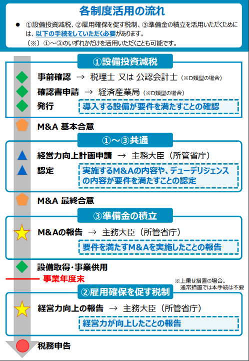 集約投資