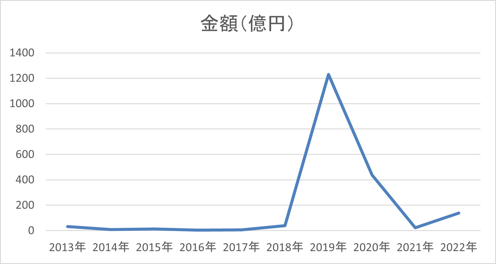 M&Aニュース | ZEIKEN LINKS 事業承継・M&Aの知識・情報